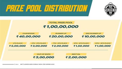 x lotto division prizes|Prize Pool Distribution .